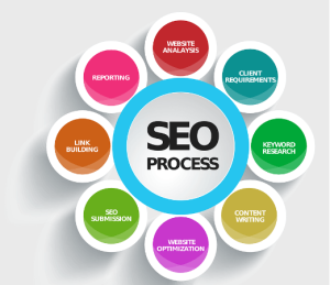 SEO Process Diagram